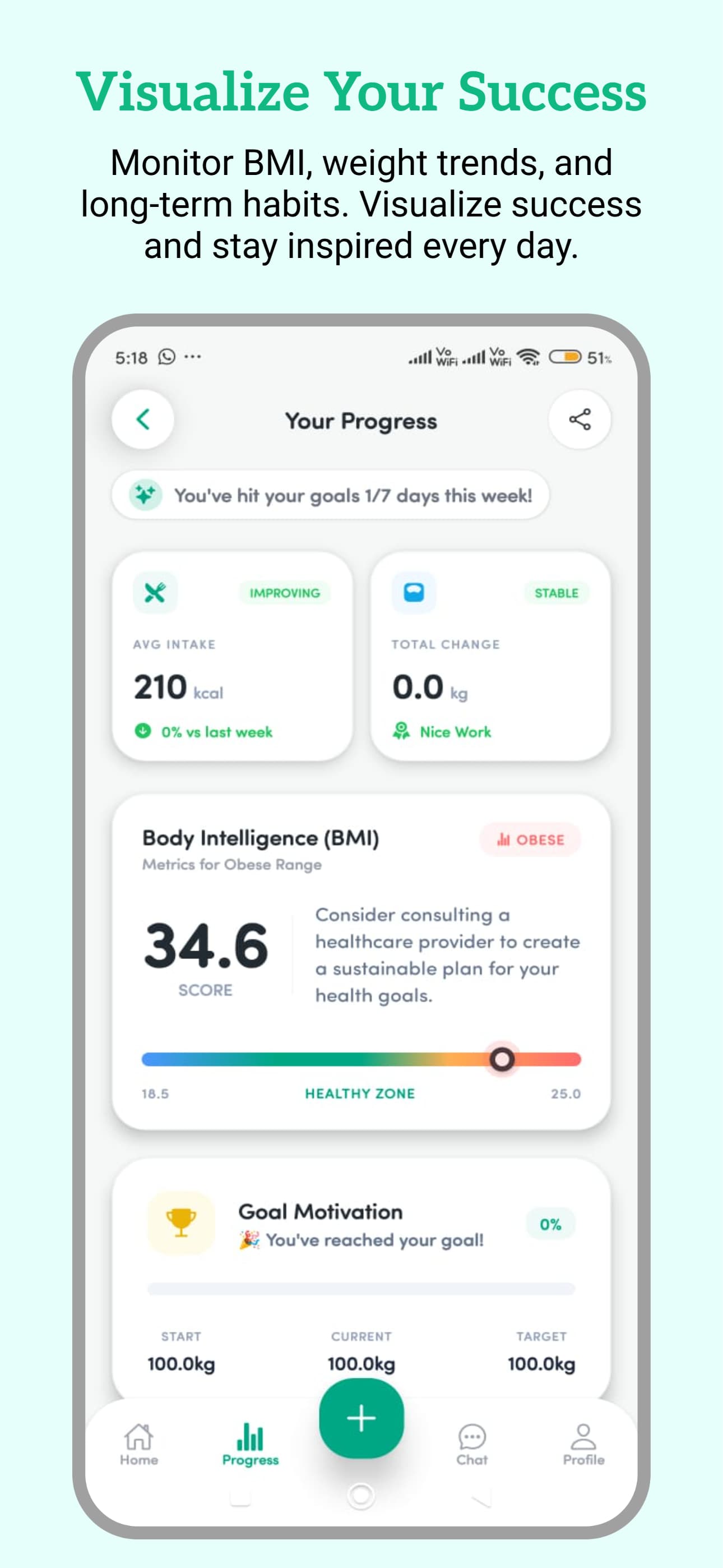 Discover What Works Form You